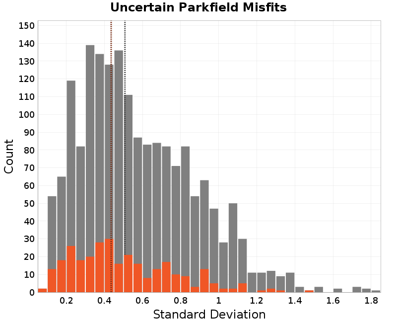 histogram