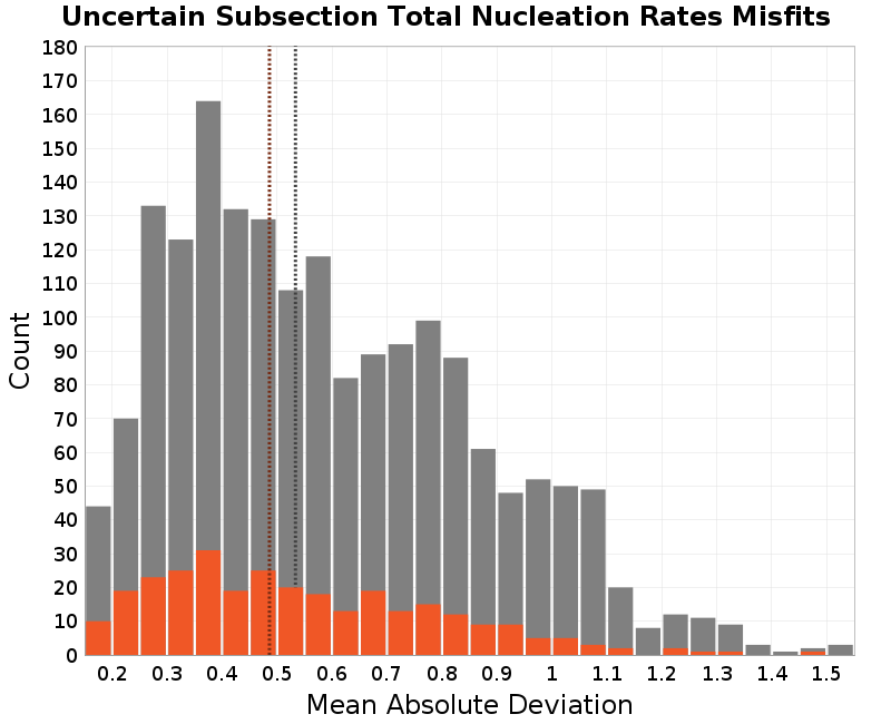 histogram