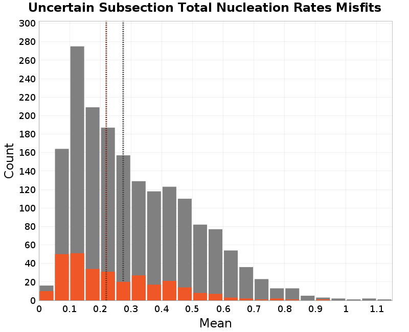 histogram
