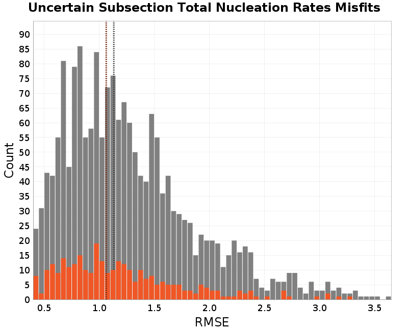histogram