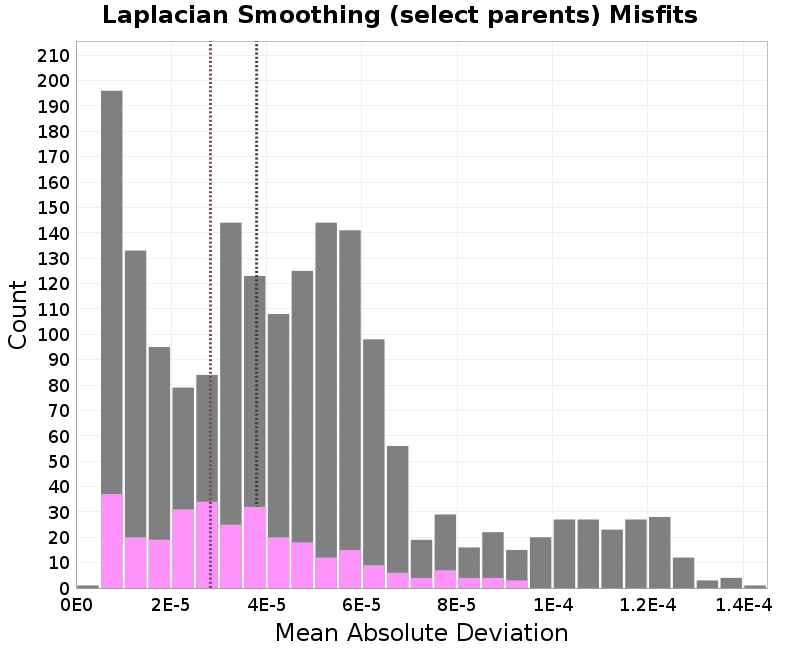 histogram