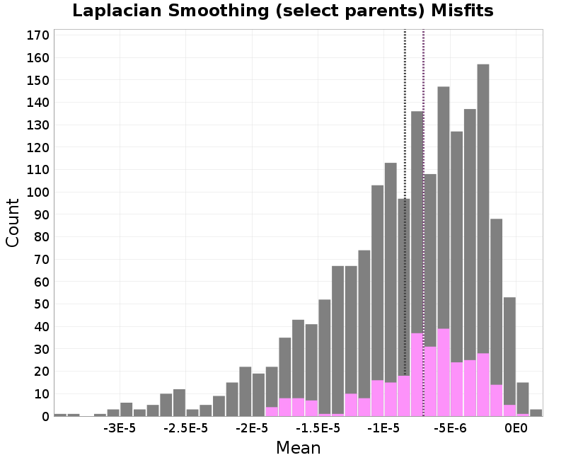 histogram