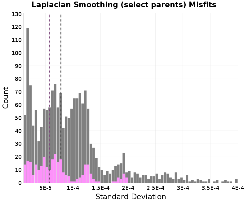 histogram