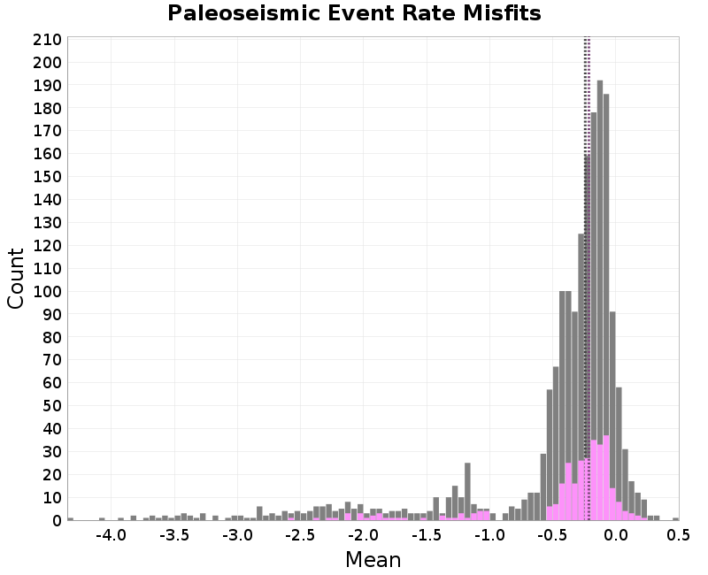 histogram