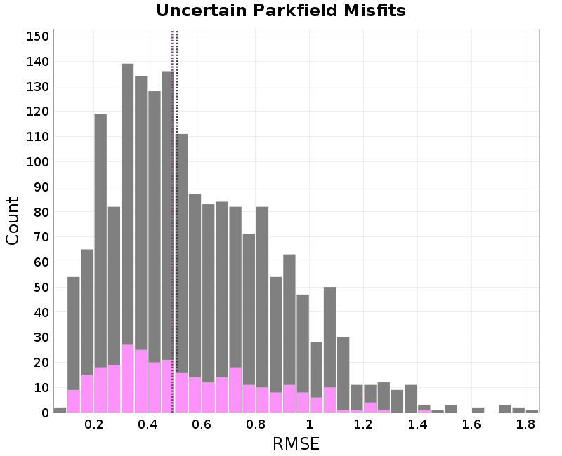 histogram