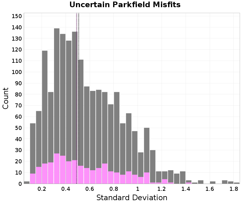 histogram