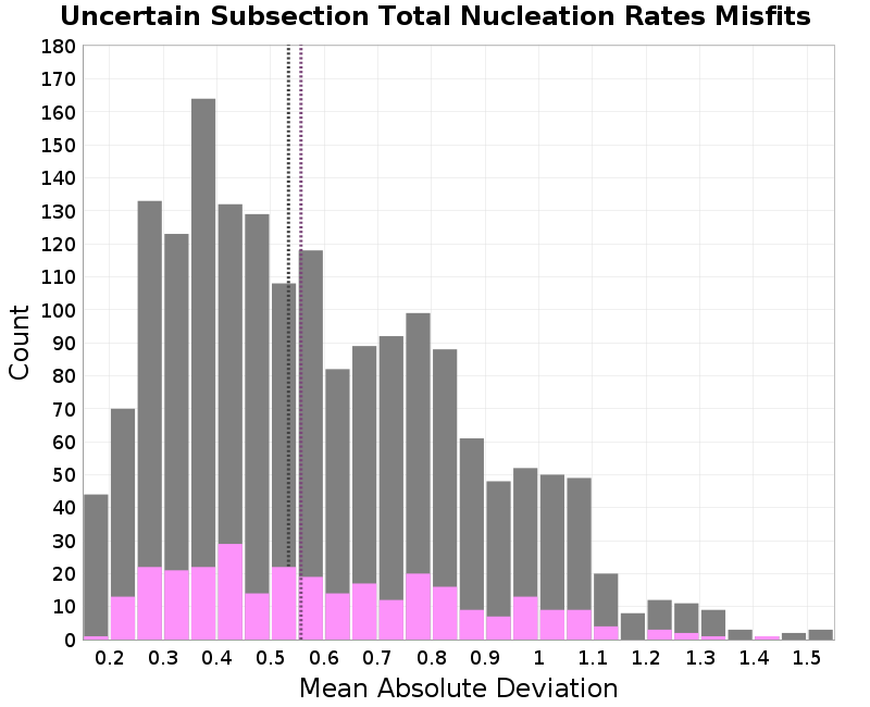 histogram