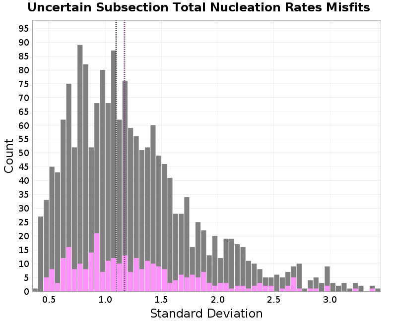 histogram