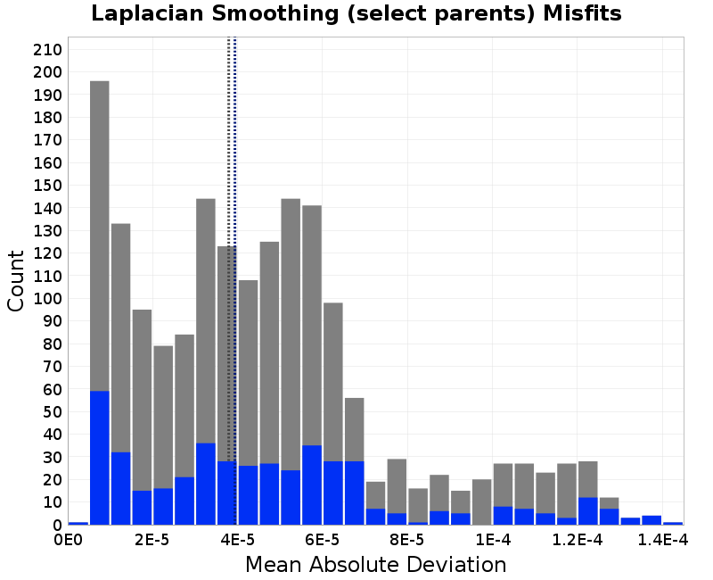 histogram