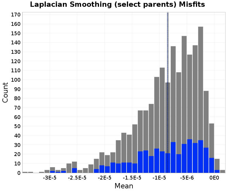 histogram