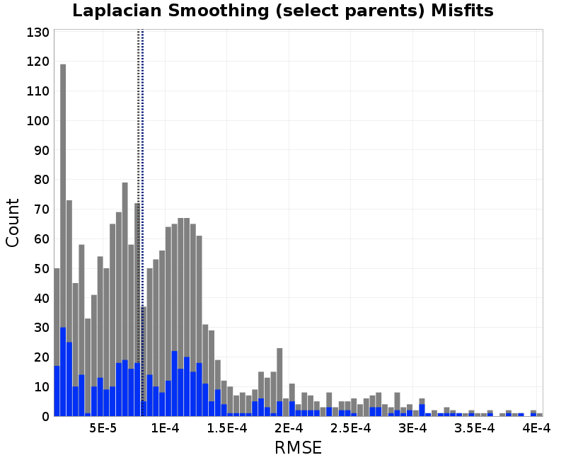 histogram
