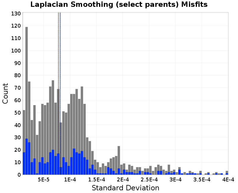histogram