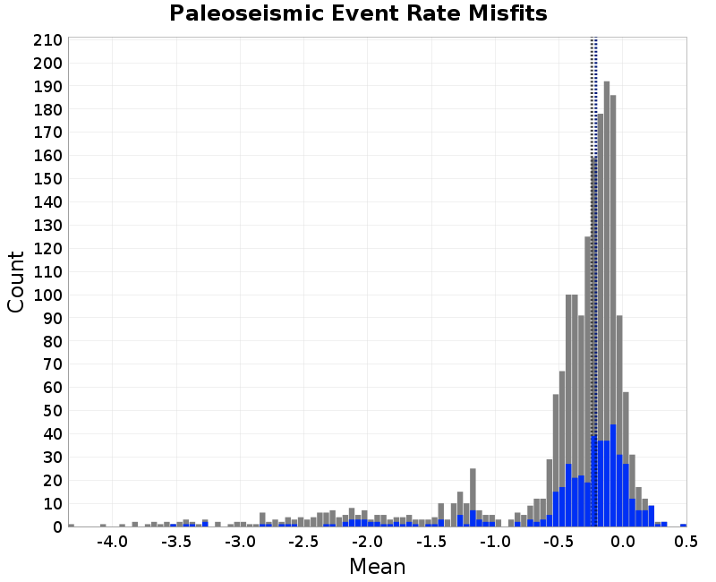 histogram