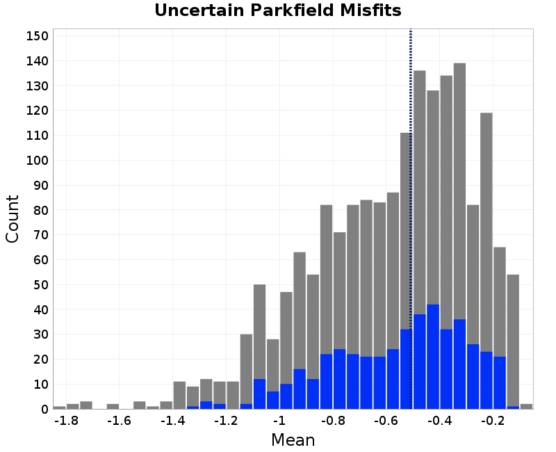 histogram
