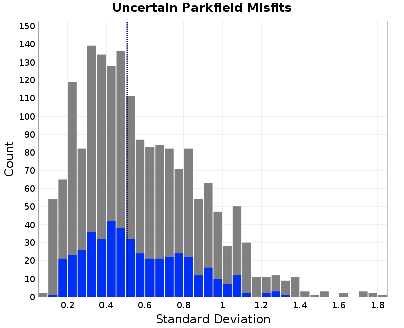 histogram