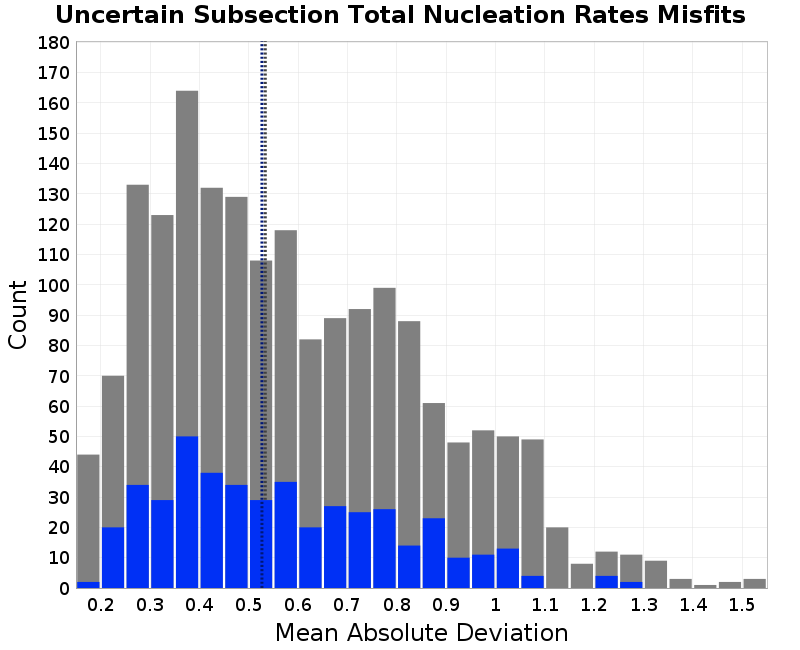 histogram