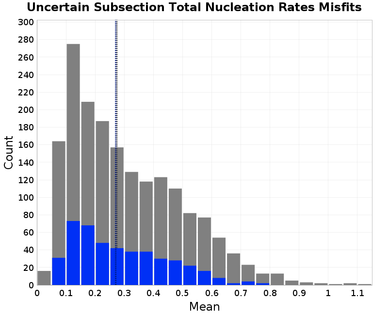 histogram