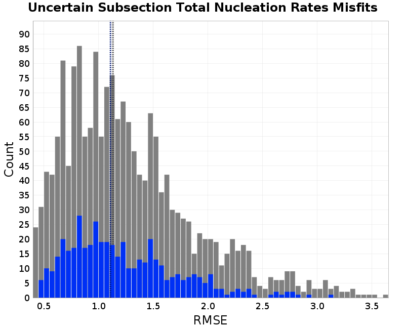 histogram