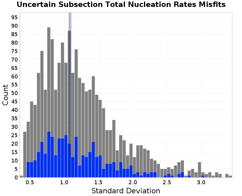 histogram