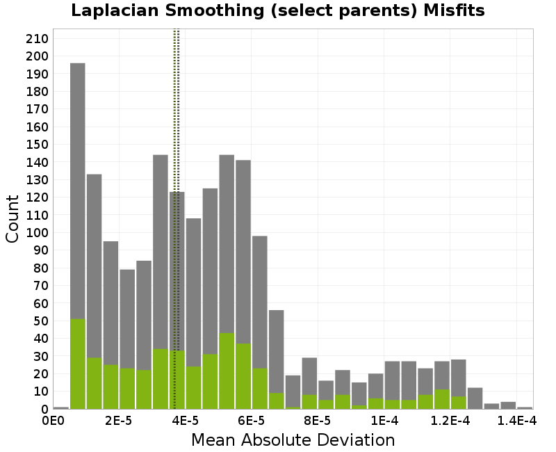histogram