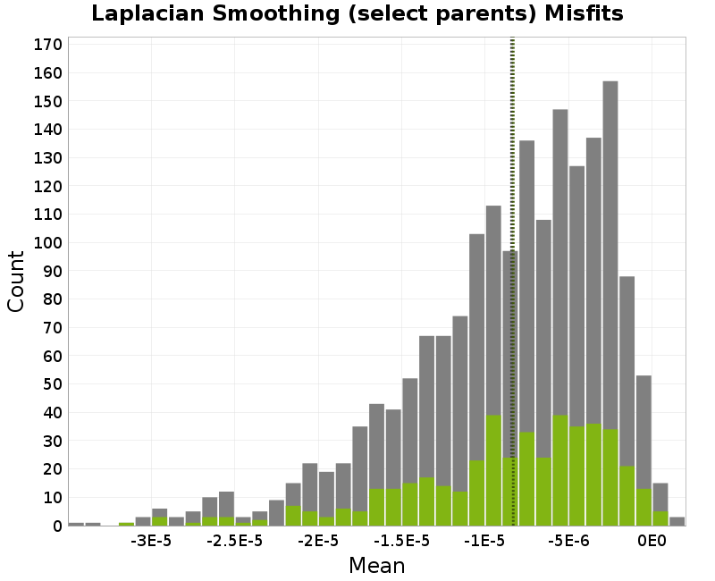 histogram