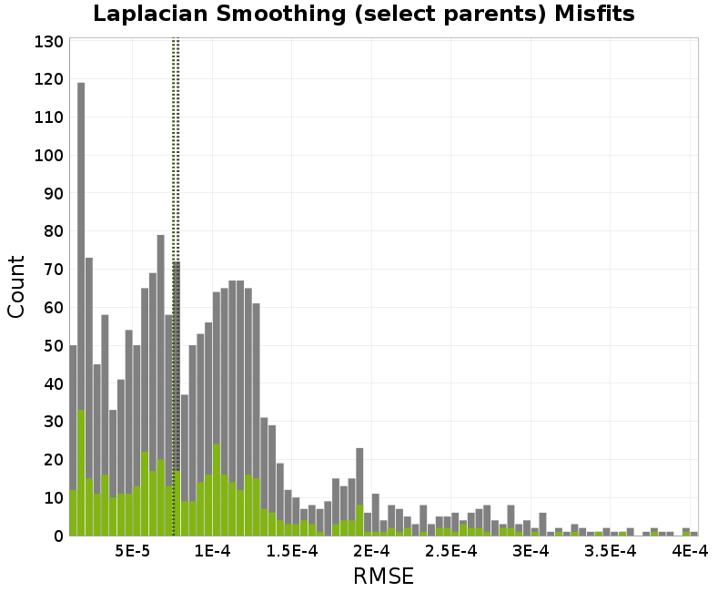 histogram