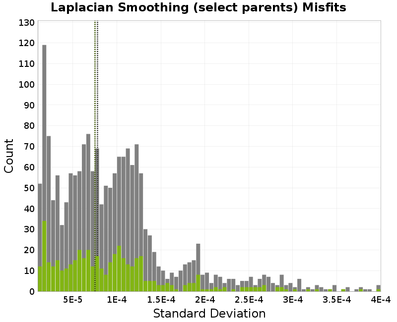 histogram
