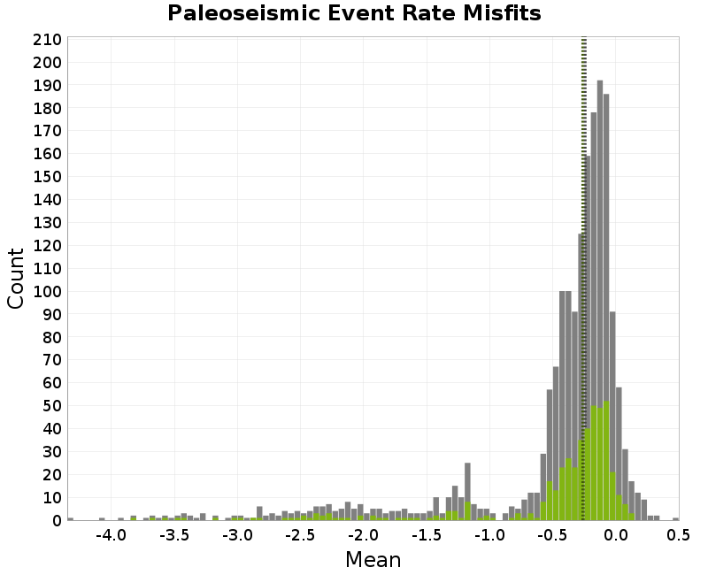 histogram