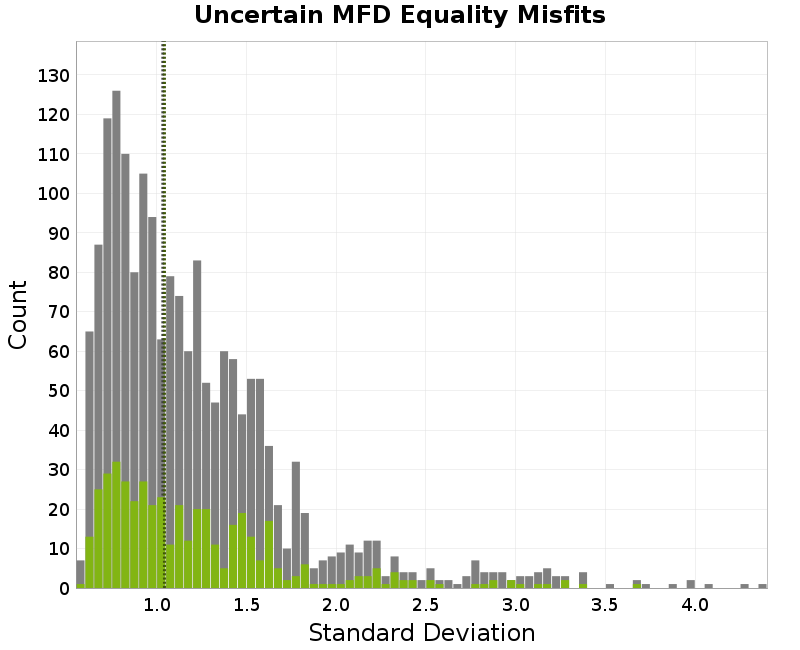 histogram