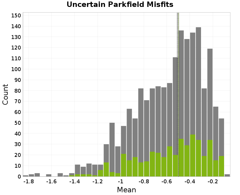 histogram