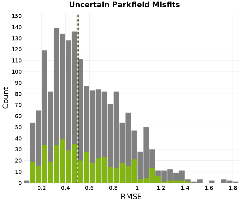 histogram