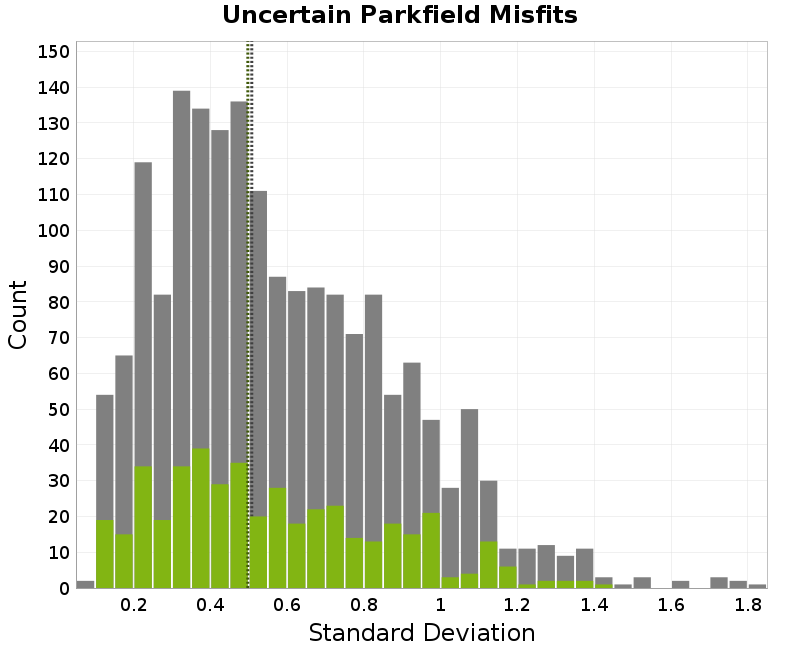 histogram