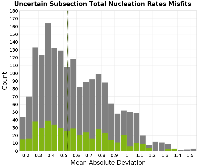 histogram