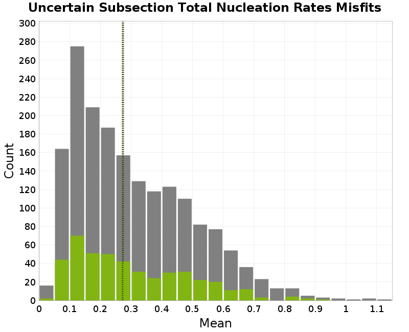 histogram