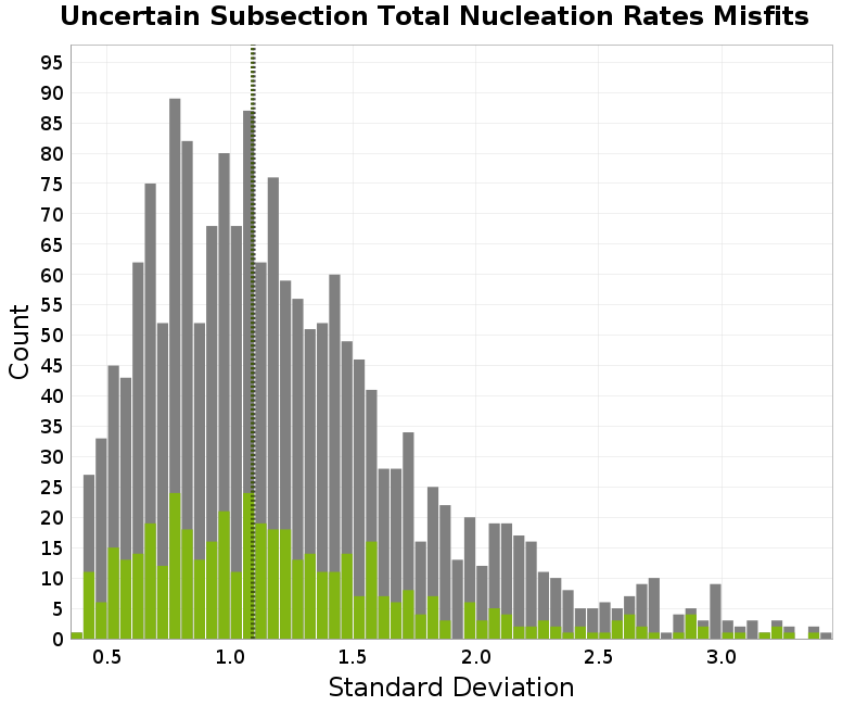 histogram