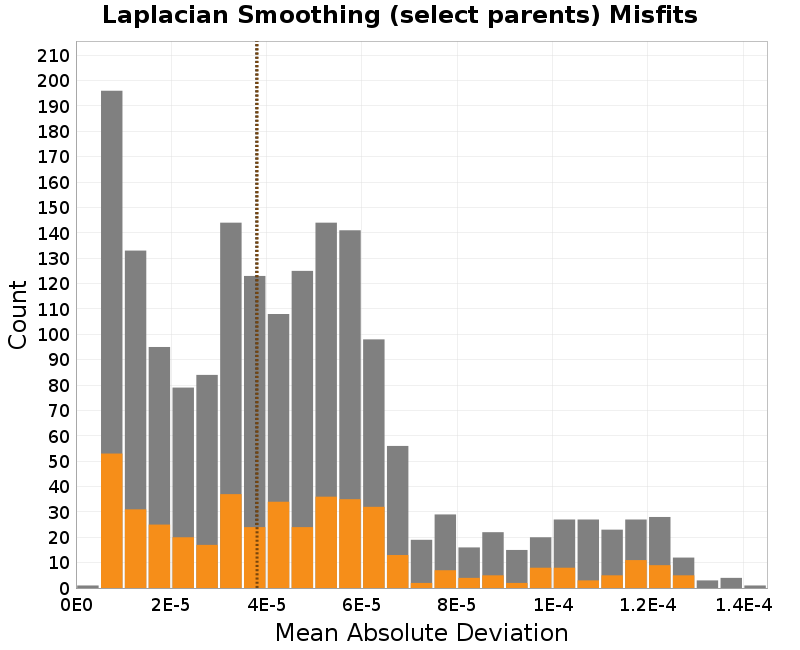 histogram