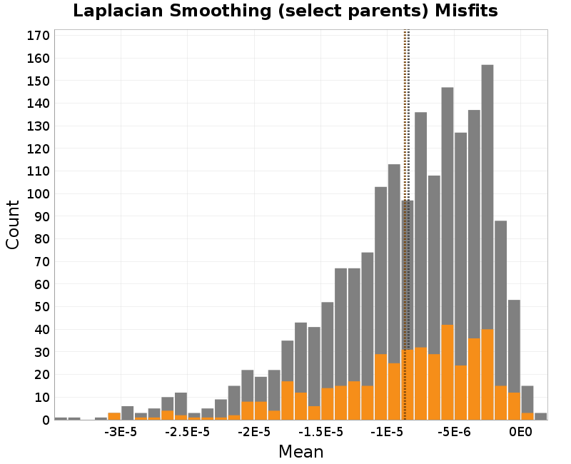 histogram