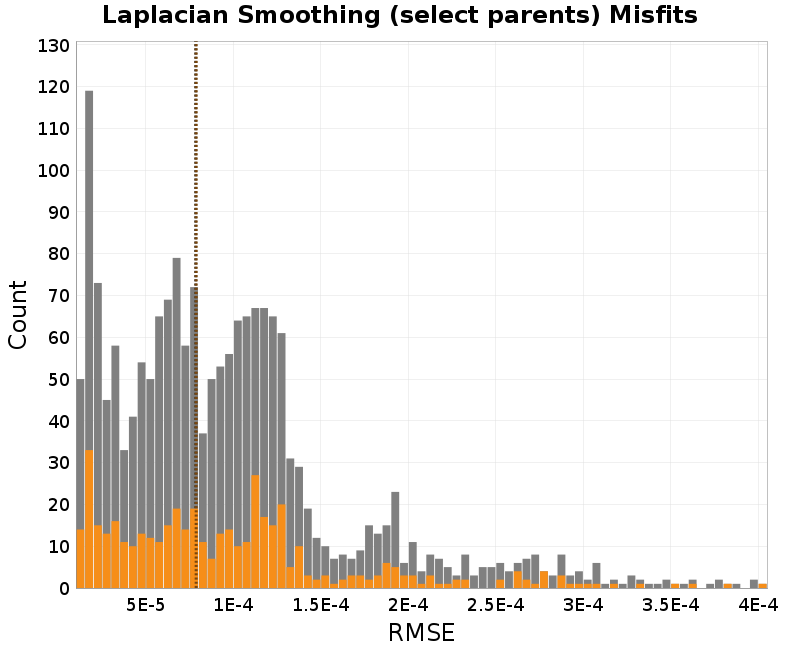 histogram