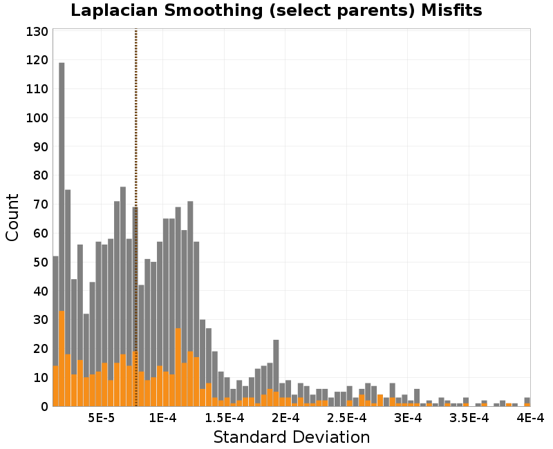 histogram