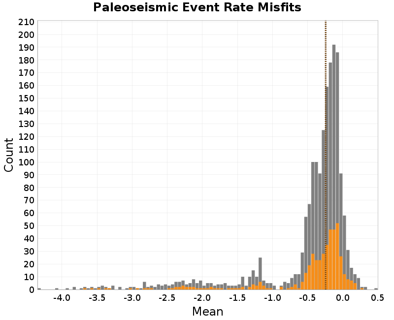 histogram