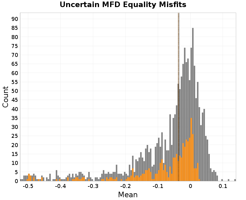 histogram