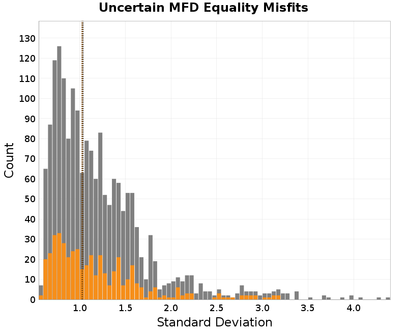 histogram