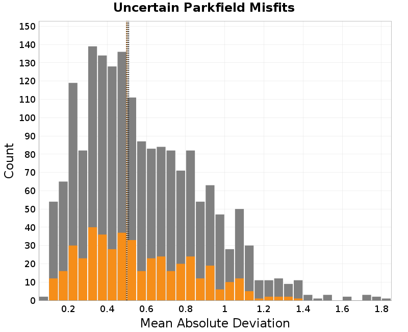 histogram