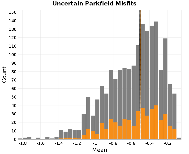 histogram