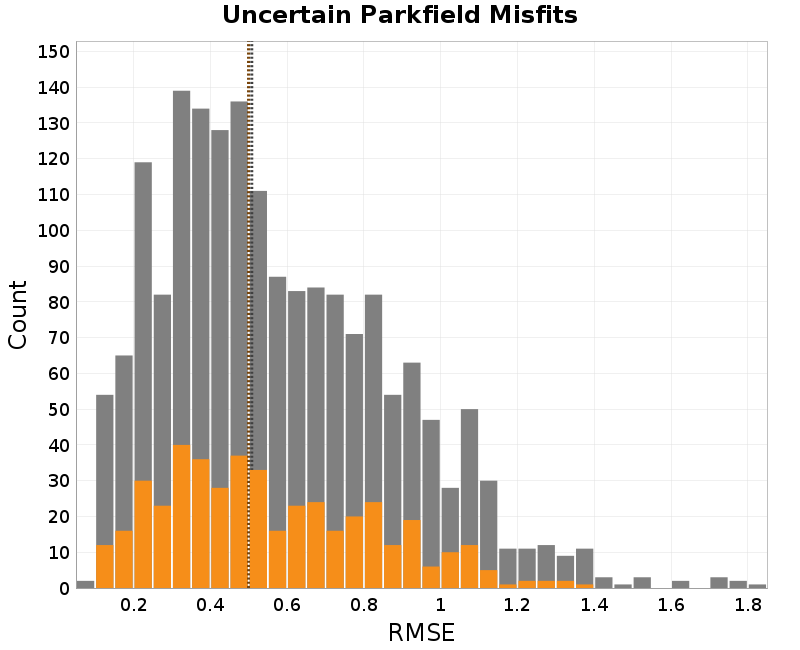 histogram