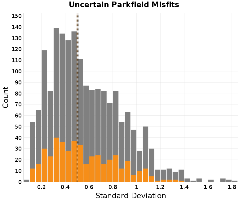 histogram