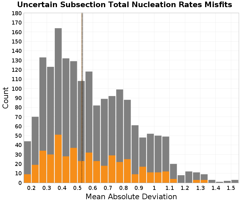 histogram