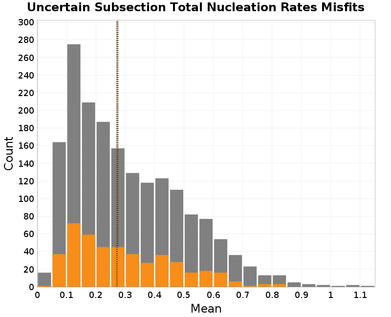 histogram