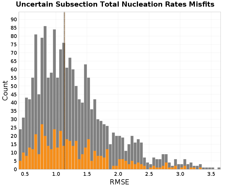 histogram