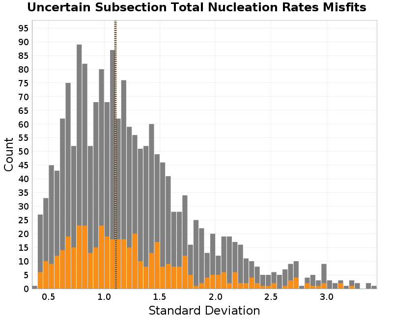 histogram